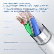 Charging Cables 2 Pack for iPhone 14/13/12/11Pro/Max/XS/X/XR/8/7/6 (3.3 FT)