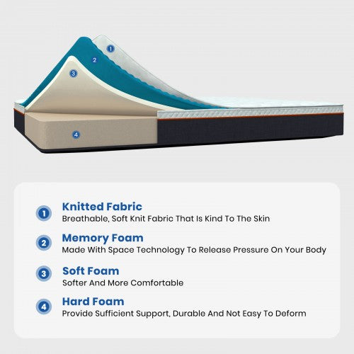 MTS006 - Good Nite Comfort Memory Foam Mattress – 16cm Thick Pressure Relief Mattress with Cooling Foam & Supportive 3-Layer Design - 90X190X16cm | Neil's Luggage Store