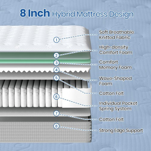 MTS010 - Good Night 20cm Hybrid Memory Foam Mattress – 7-Zone Orthopaedic Pocket Sprung, Medium Firm, Cooling & Hypoallergenic - 90x190x20cm | Neil's Luggage Store